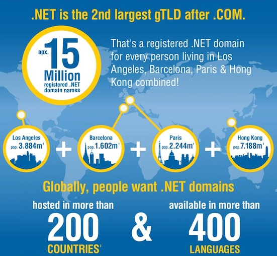 Coupon domain .net